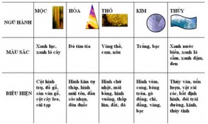 Huong dan cach bo tri san vuon theo phong thuy