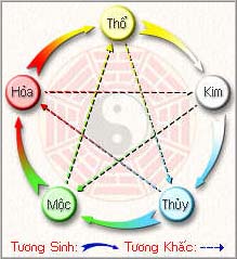 xem-tuoi-ket-hon0