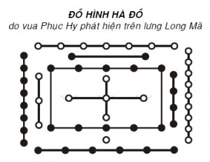 nguon goc phong thuy bat nguon tu dau