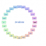 24-tiet-khi-trong-mot-nam-bao-gom-nhung-gi-y-nghia-the-nao